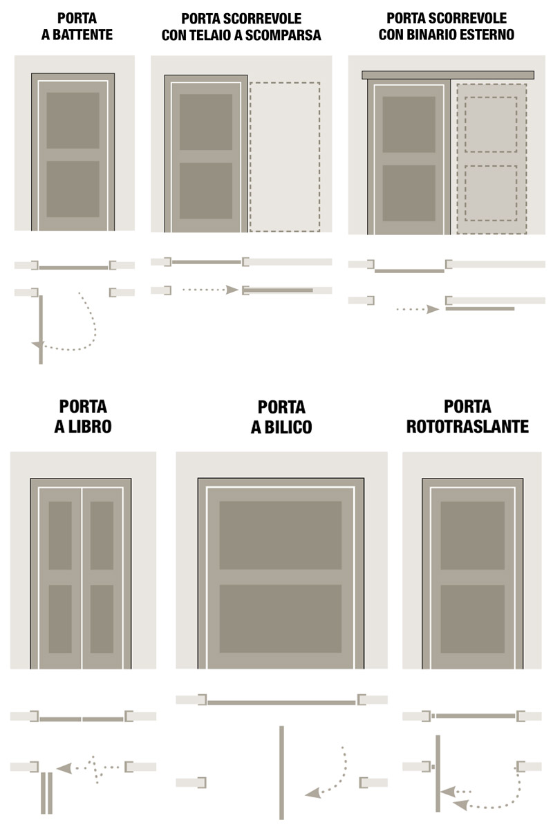 Porte scorrevoli esterno muro in laminato design e gusto italiano