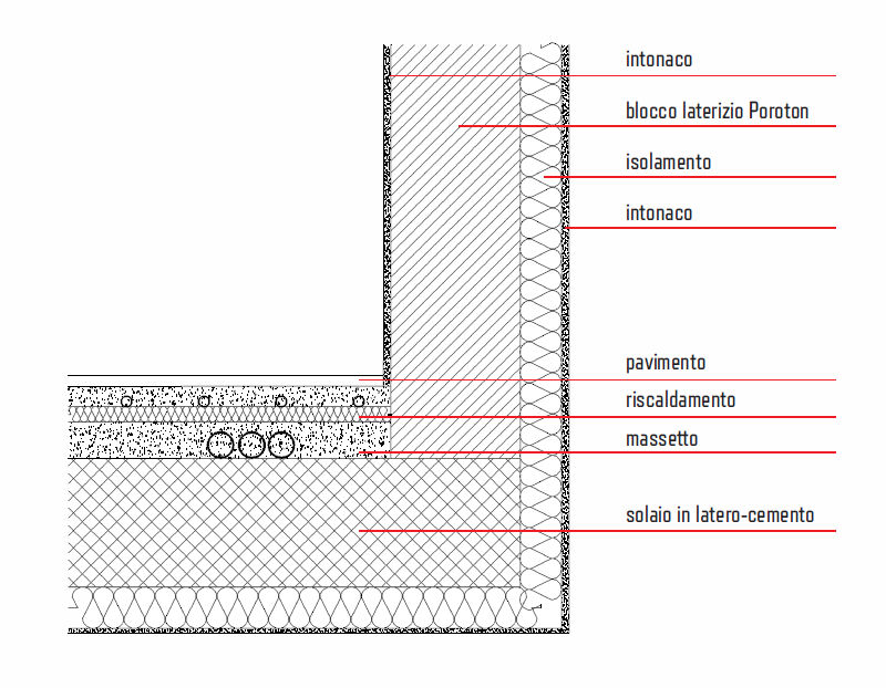 ristrutturazione cascina